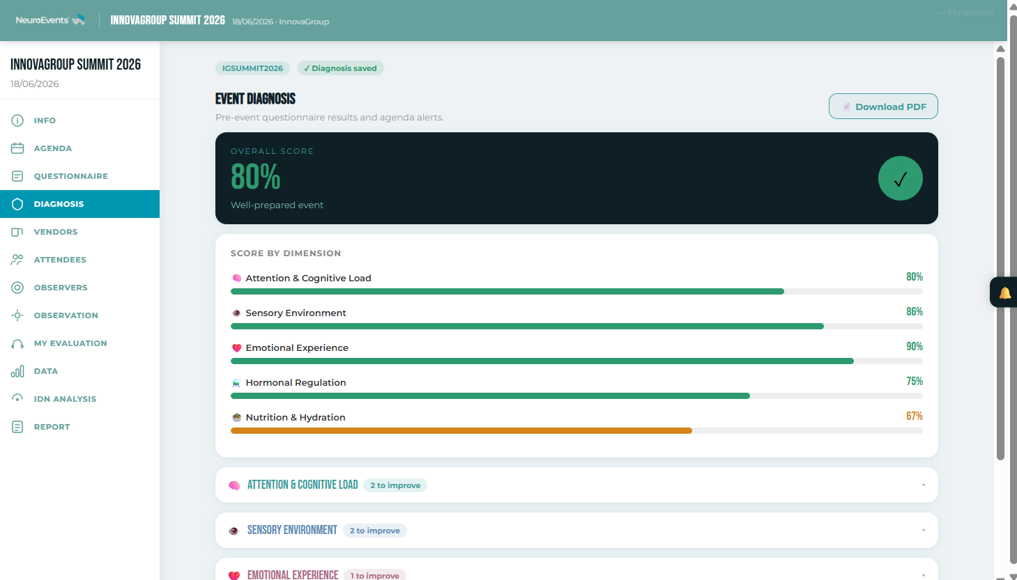 NeuroEvents platform — Event Diagnosis with overall IDN score