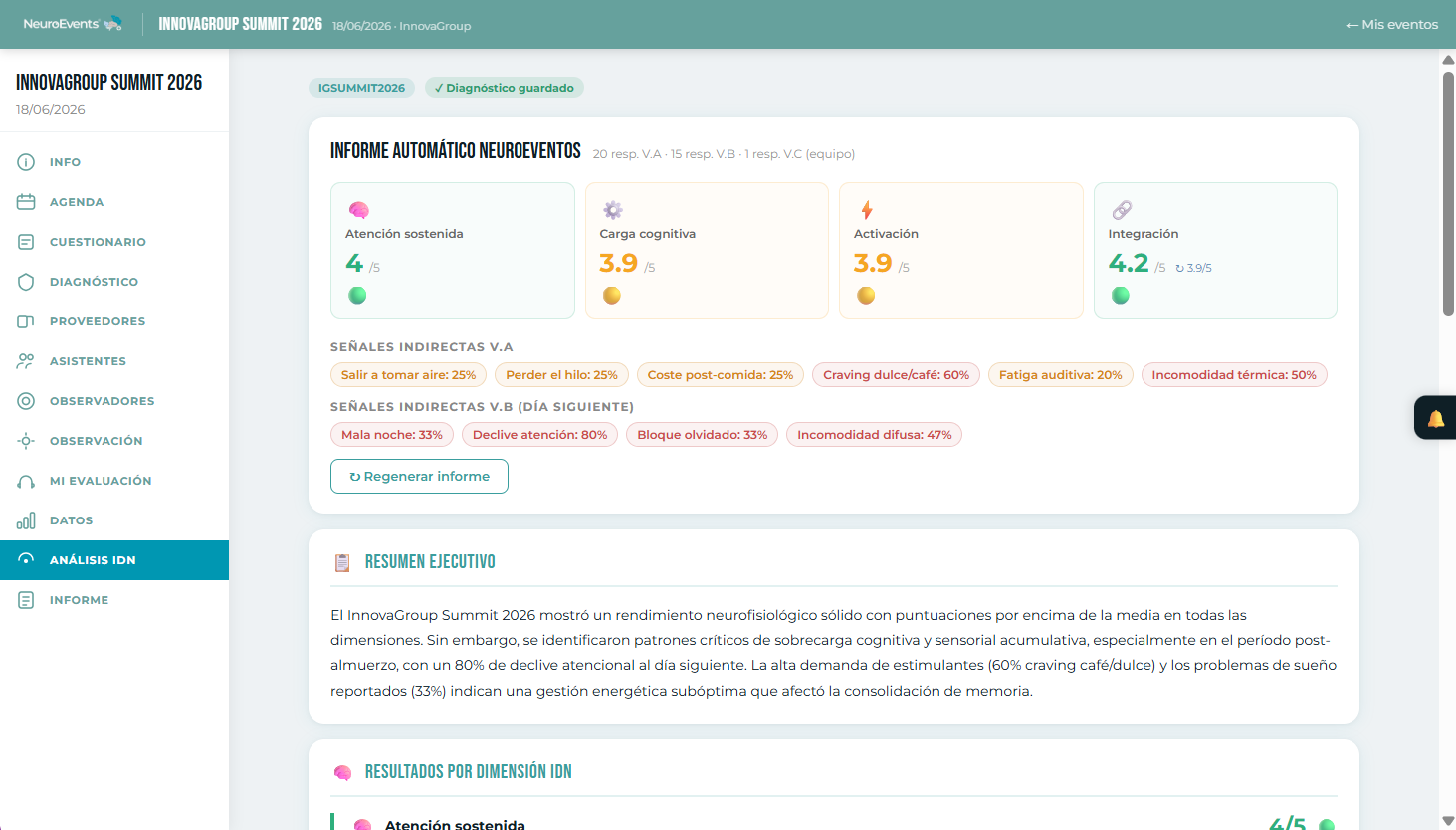 Plataforma NeuroEvents — Análisis IDN con puntuaciones en 4 dimensiones cognitivas