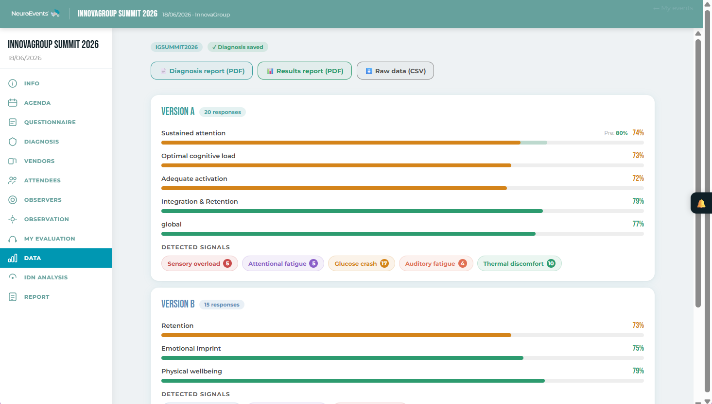 NeuroEvents — Post-event data panel with IDN dimension bars